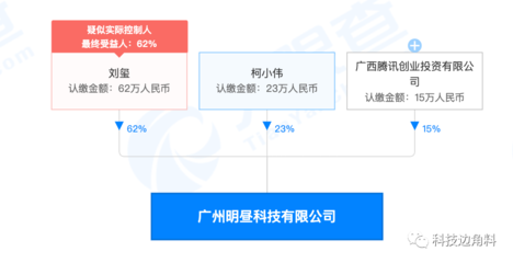 腾讯投资动漫游戏公司明昼科技,持股15%