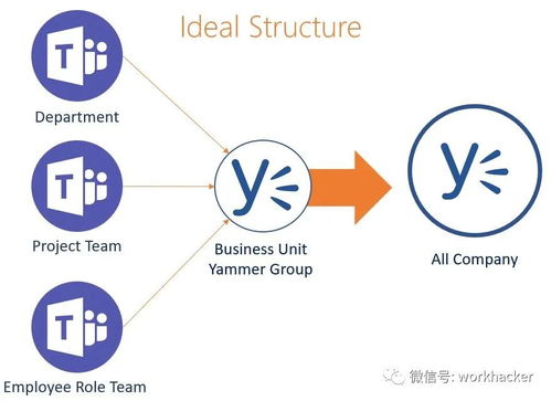 微软重启yammer企业社交,亚马逊发布aws聊天机器人 数字化工作周报