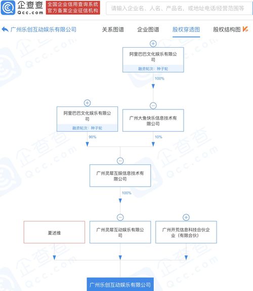 阿里巴巴投资乐创互动娱乐,后者经营范围含动漫游戏开发