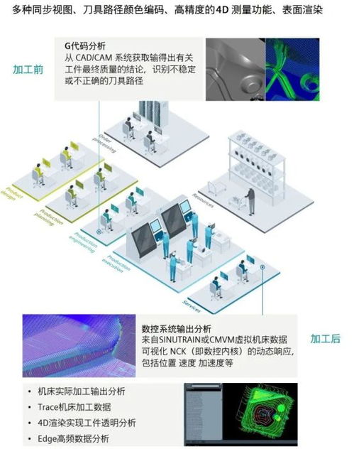 西门子机床数字化软件免费试用