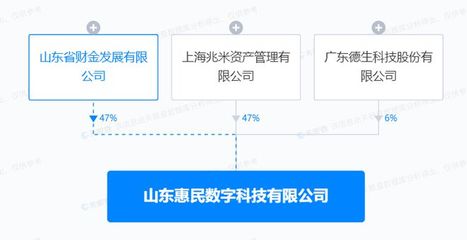 德生科技于山东参设数字科技新公司