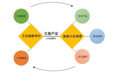 金螳螂文化冠名赞助EMBA文旅产业发展与投资论坛