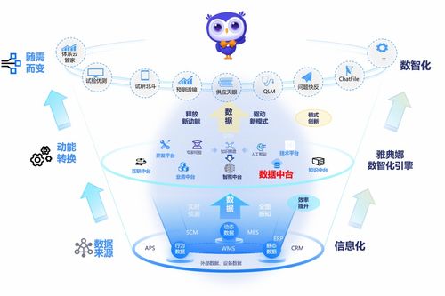 星环科技 鼎捷软件强强联手,共建数智制造新引擎