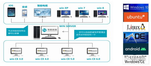 无线网络,工业软件,虚拟化构建全新数字化工厂