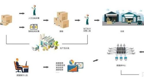 rfid物流防窜货系统软件解决方案